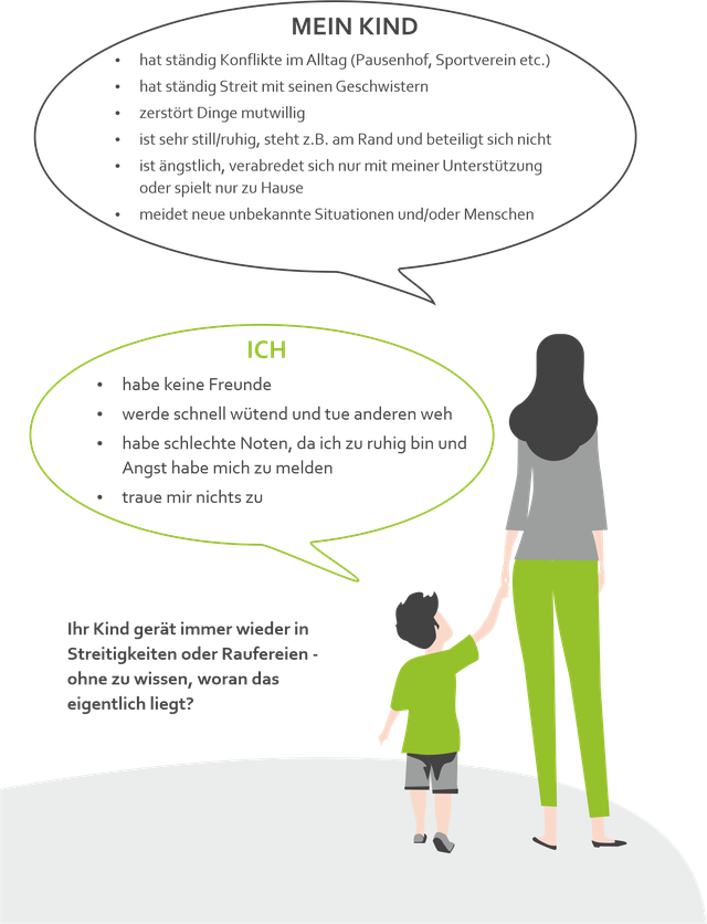 Schaubild zum Kind - Streitigkeiten, ohne zu wissen, woran das eigentlich liegt.